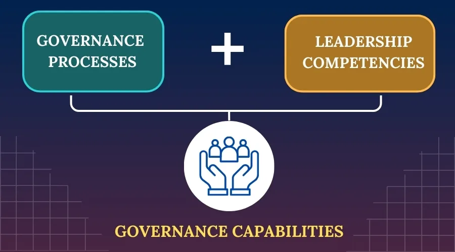 GOVERNANCE PROCESSES